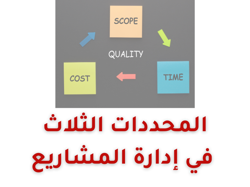  المحددات الثلاث