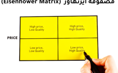 مصفوفة أيزنهاور (Eisenhower Matrix)