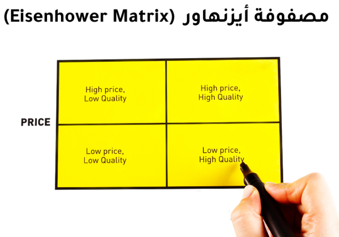 مصفوفة أيزنهاور (Eisenhower Matrix)